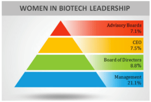 women in biotech